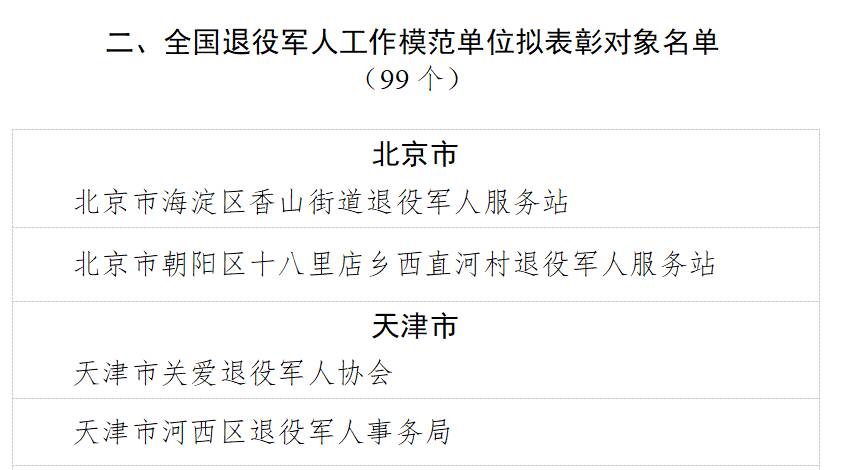 南沙群岛退役军人事务局人事任命最新动态