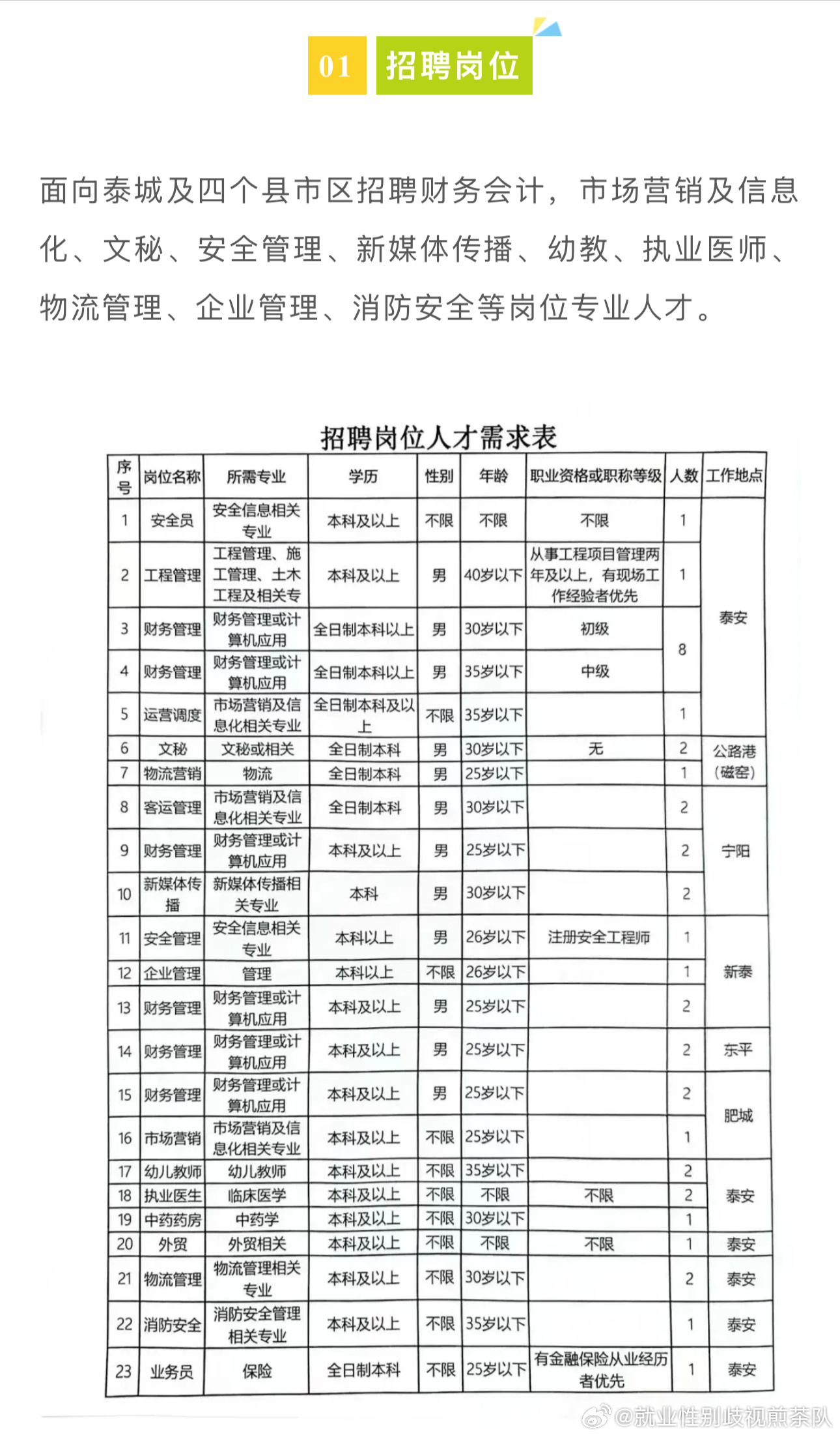 行唐县科技局最新招聘信息与行业动态速递