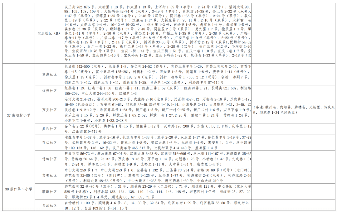 万荣县小学最新人事任命，引领未来教育的新篇章