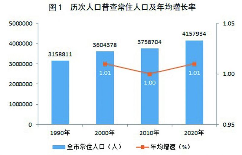 谷城县数据和政务服务局人事任命，推动政务服务数字化转型的核心力量