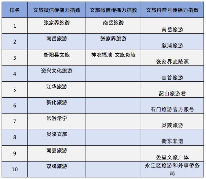 炎陵县数据和政务服务局最新动态速递