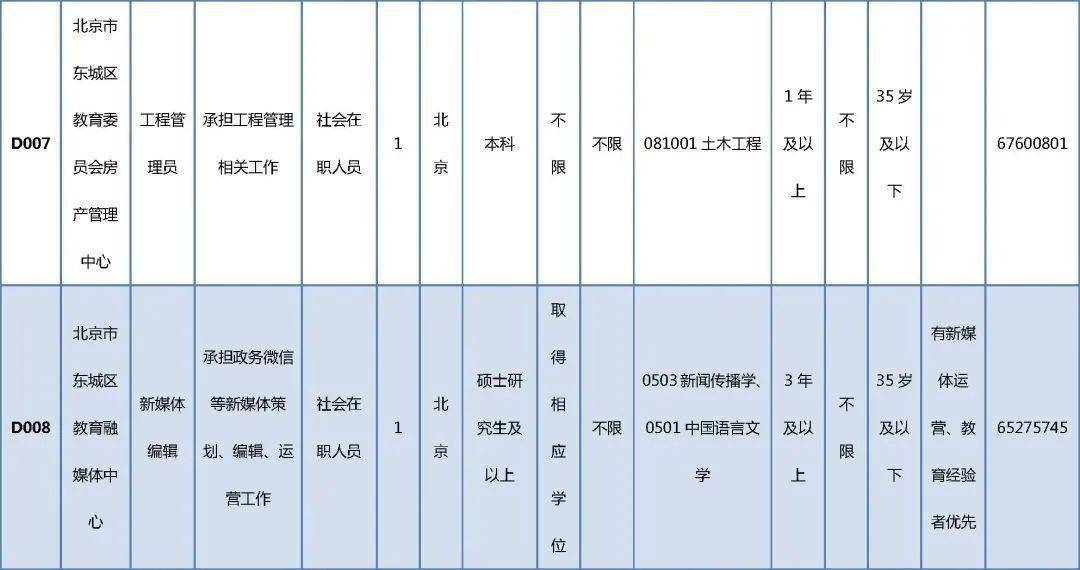 张北县成人教育事业单位新项目启动，助力县域成人教育高质量发展