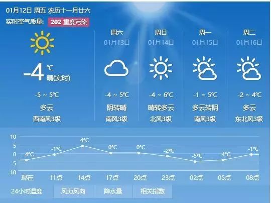 皇城村民委员会天气预报更新通知