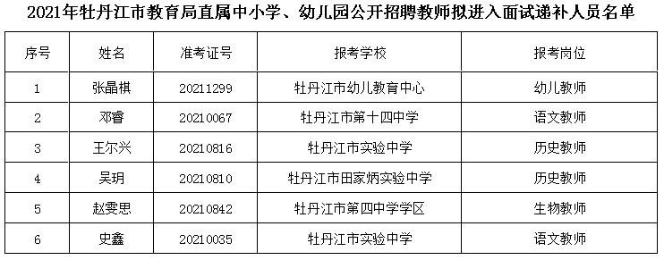 桂阳县特殊教育事业单位人事任命最新动态