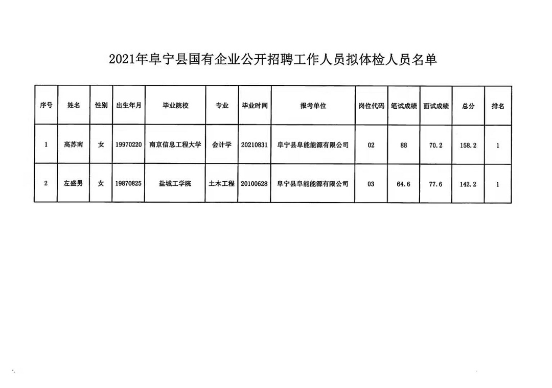 海安县文化局最新招聘公告详解