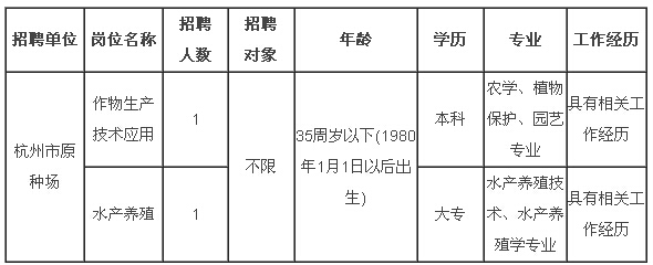 德清县农业农村局最新招聘信息全面解读与解析