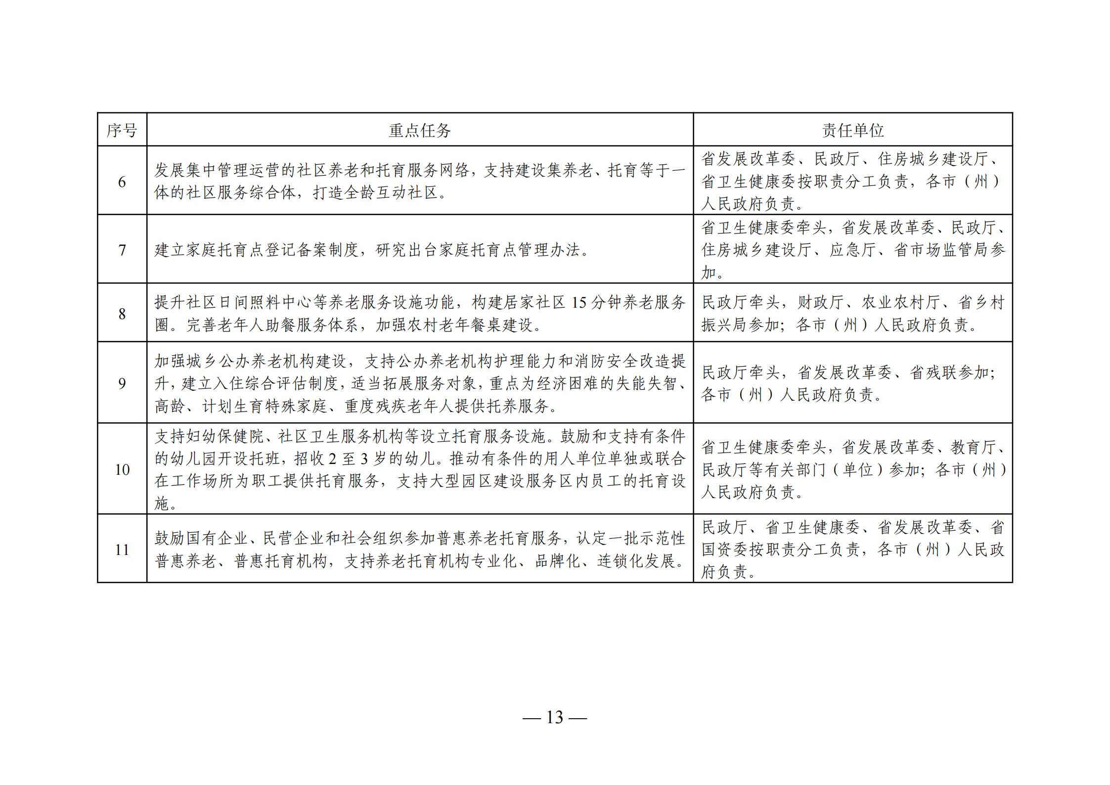 静海县级托养福利事业单位发展规划展望