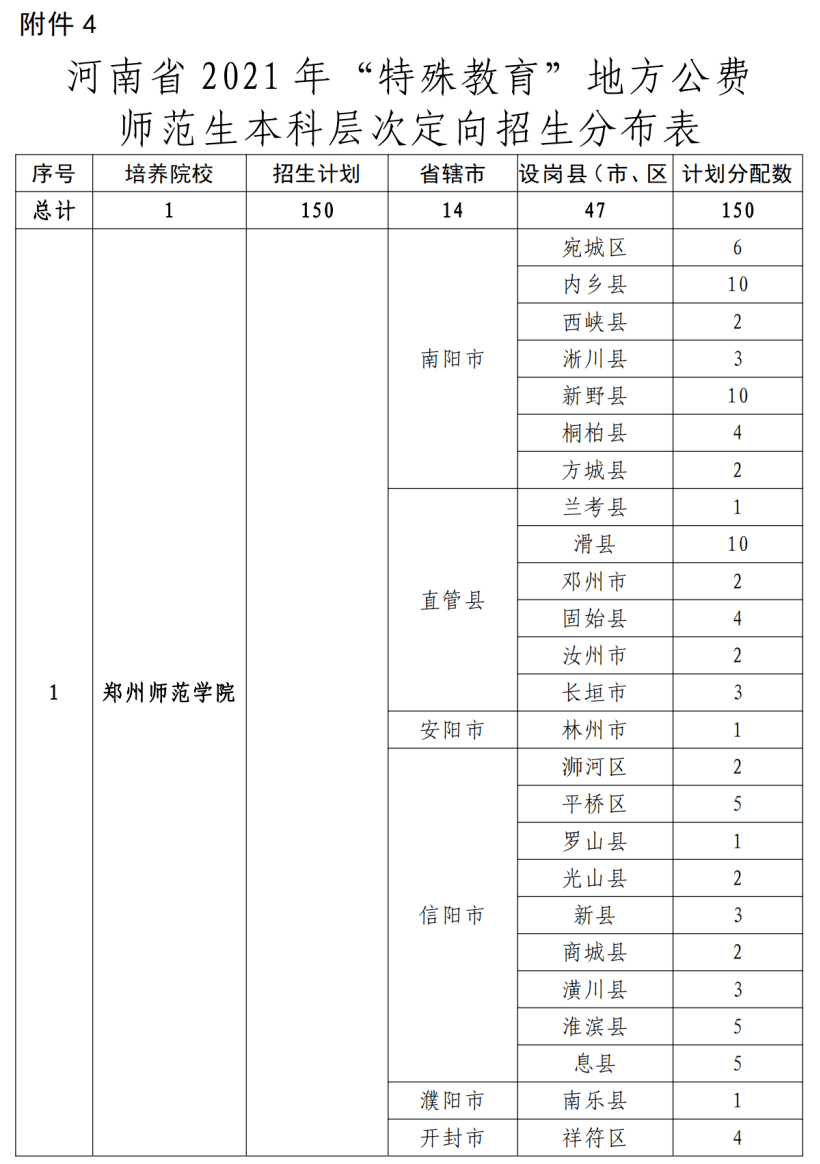 赫山区特殊教育事业单位发展规划展望