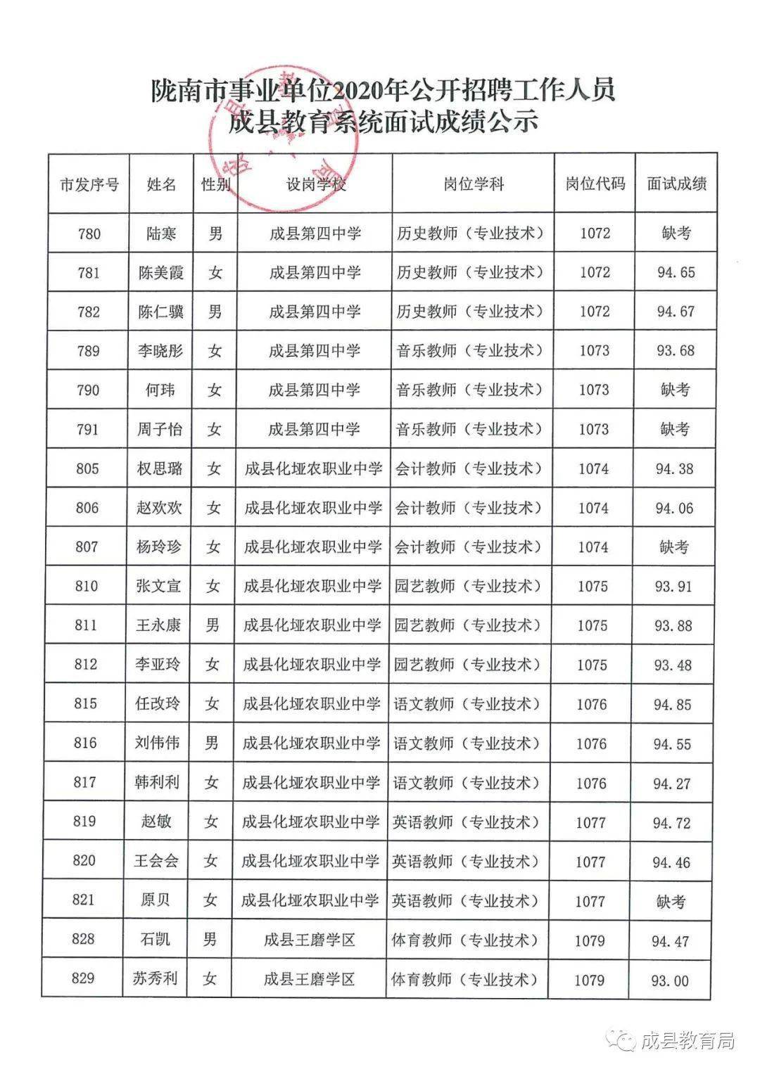 西峰区成人教育事业单位招聘最新信息汇总