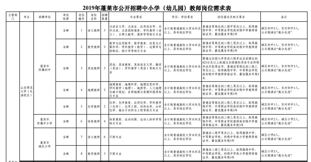 蓬莱市小学最新招聘启事概览