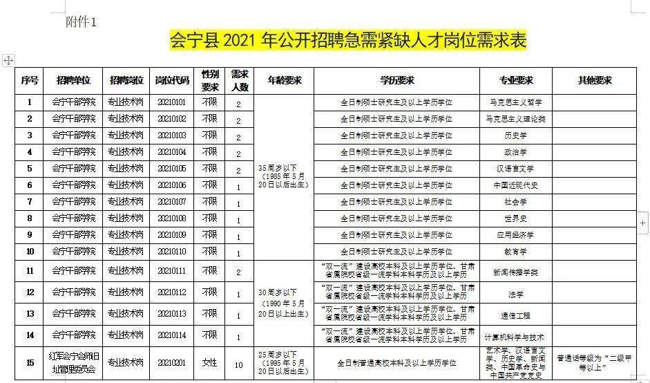 忻城县康复事业单位招聘最新信息汇总