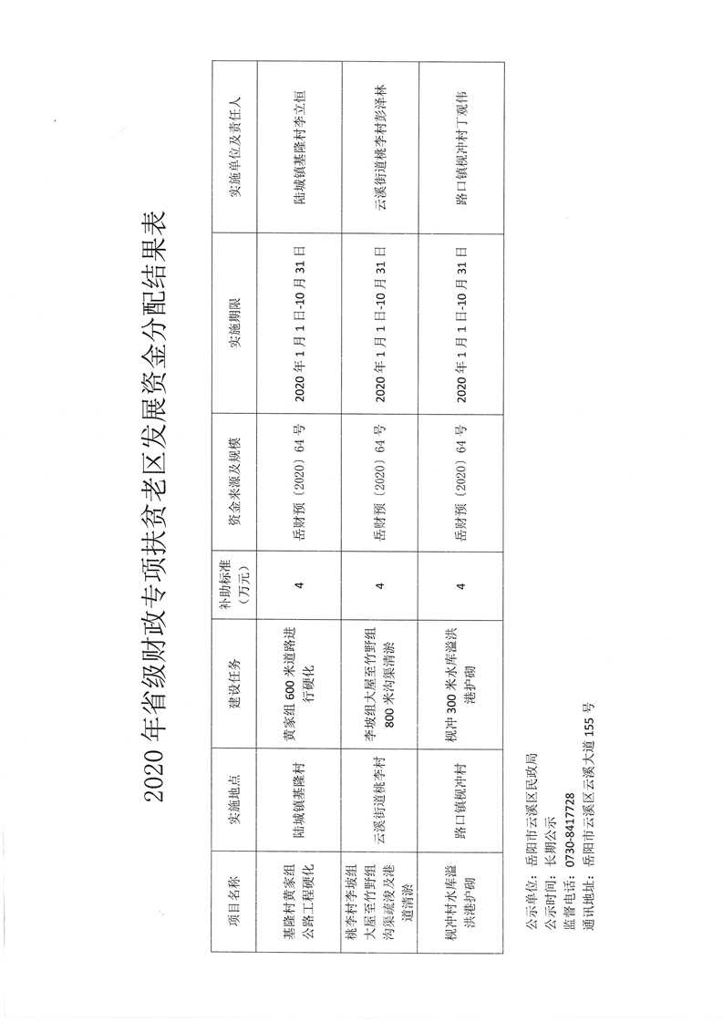 台江县民政局最新发展规划