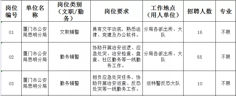 海沧区文化广电体育和旅游局招聘启事概览