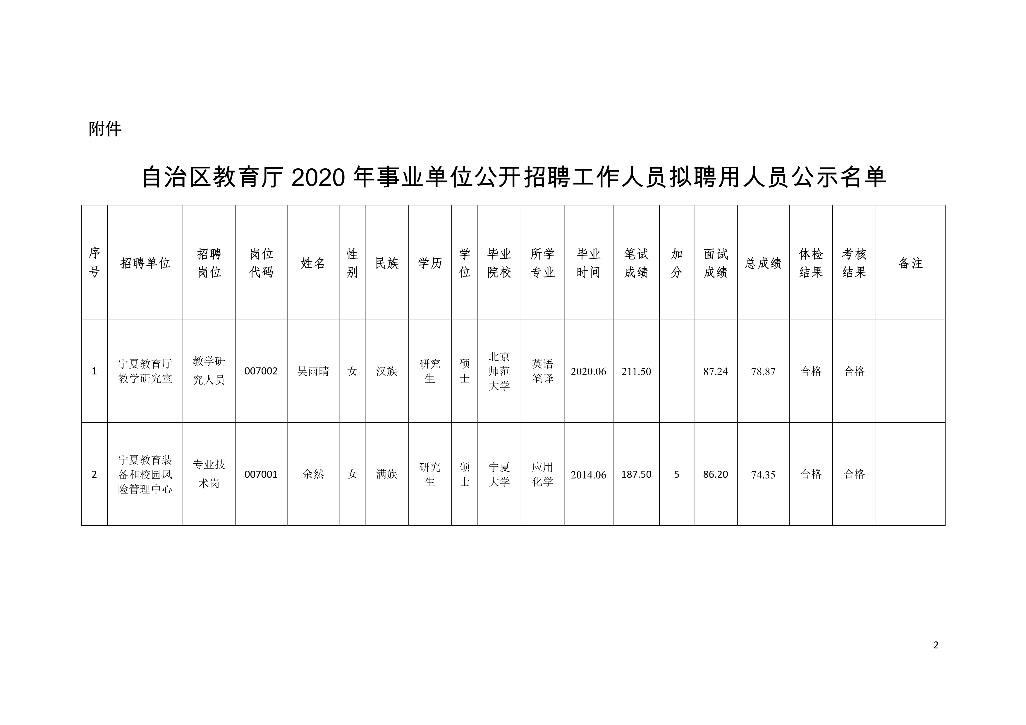 东阿县级托养福利事业单位最新项目，探索与前瞻展望