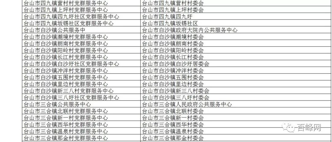 高安市数据和政务服务局最新项目进展深度剖析