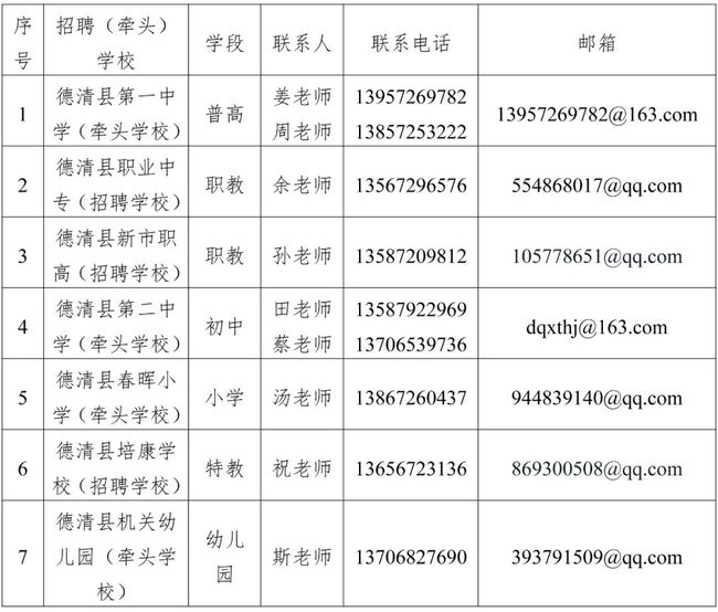 德清县小学最新招聘信息详解与关键细节探讨