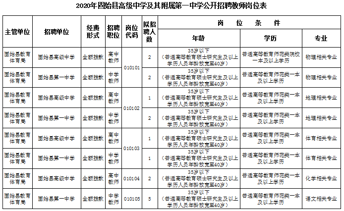 固始县初中最新招聘信息全面解析