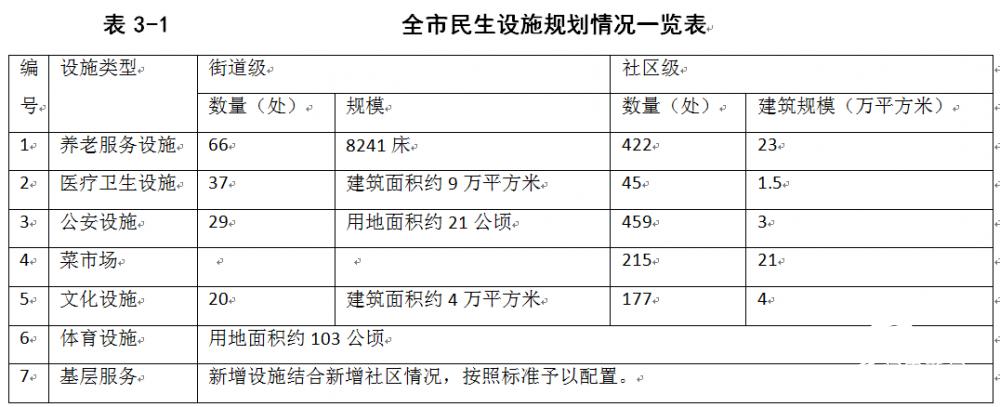 历下区医疗保障局最新新闻