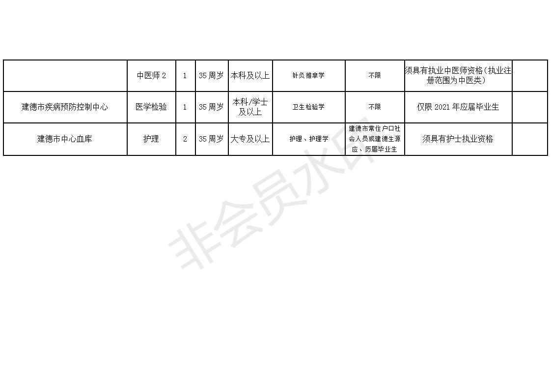 白下区康复事业单位招聘最新信息解读及概览