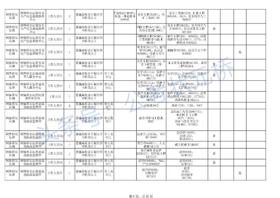 科尔沁区农业农村局最新招聘启事概览