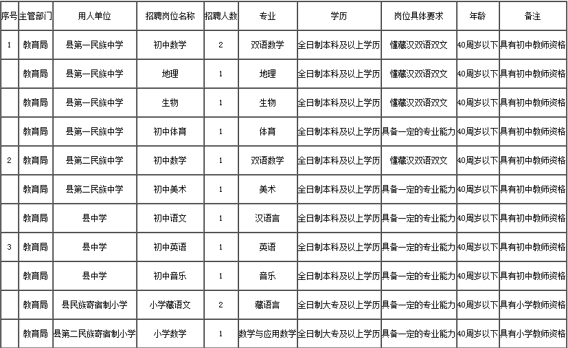 兴海县小学最新招聘信息及招聘动态概述