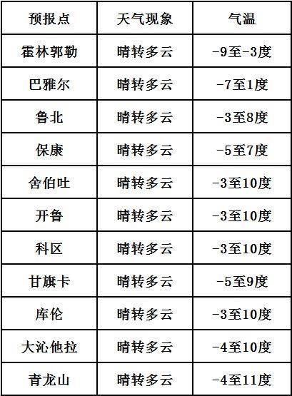 国营第三良种天气预报最新消息