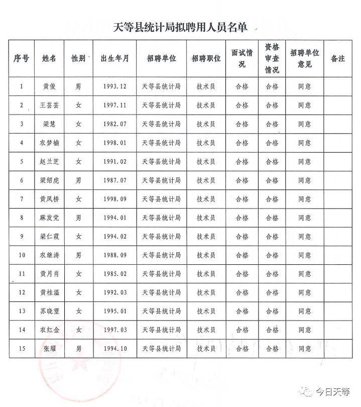 天祝藏族自治县统计局最新招聘信息全面解读与招聘细节揭秘