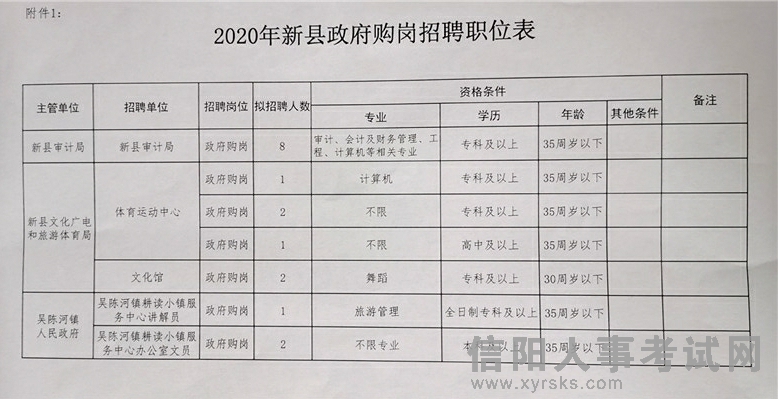 大悟县财政局最新招聘公告详解