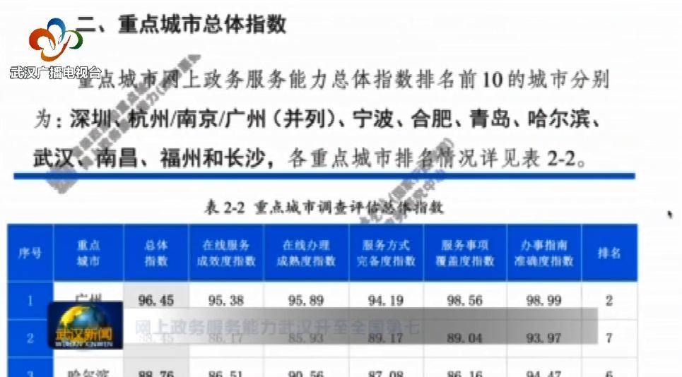 江山市数据和政务服务局最新项目概览与动态分析