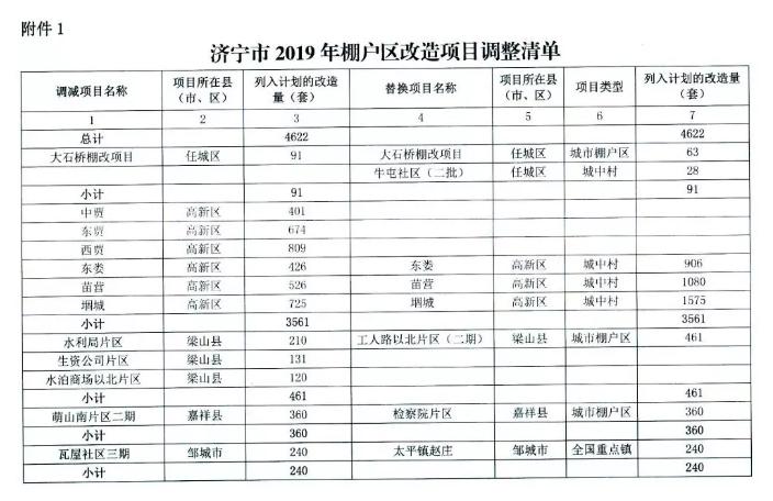 任城区审计局最新招聘公告详解