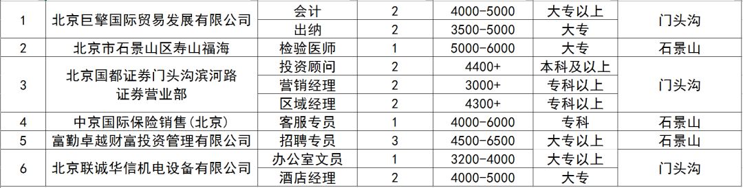 门头沟区审计局最新招聘信息概况