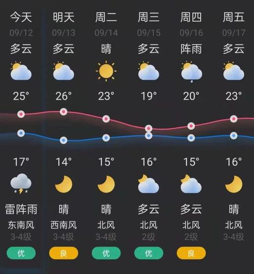 广山镇天气预报更新通知