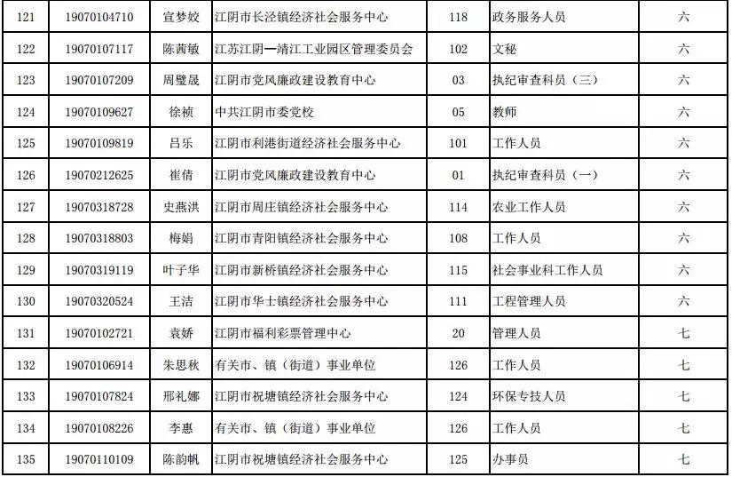 武进区农业农村局招聘公告详解