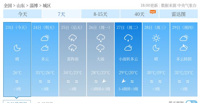 土房村委会天气预报更新通知