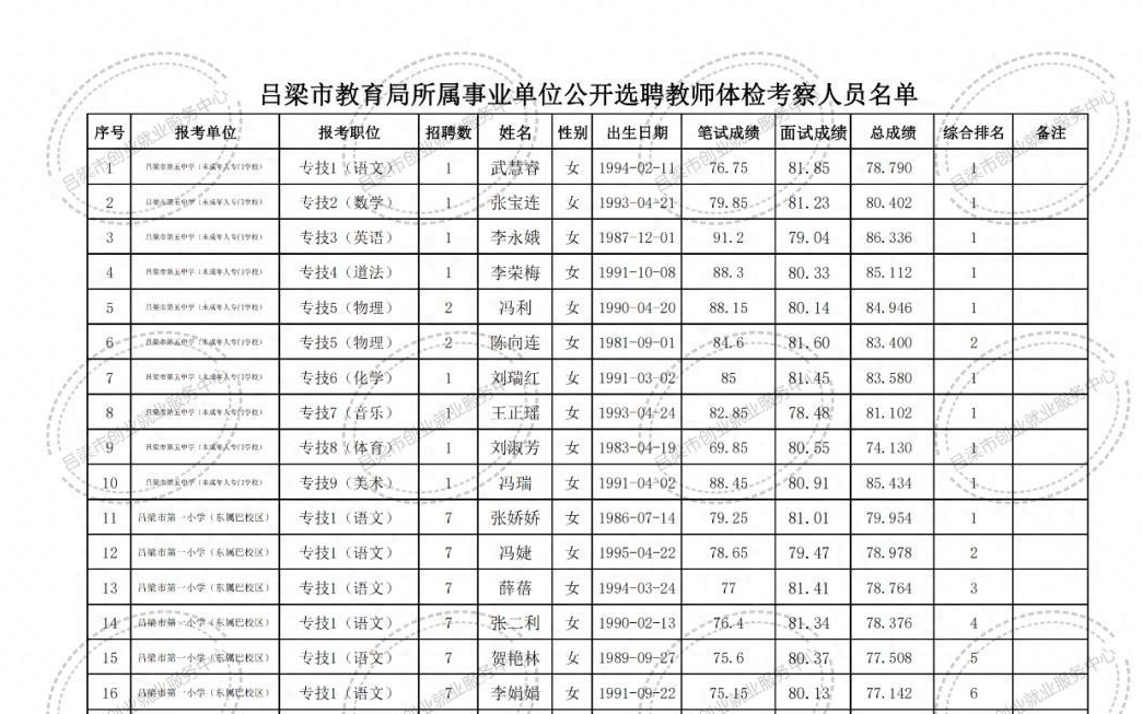 漾濞彝族自治县特殊教育事业单位项目最新进展及其社会影响分析