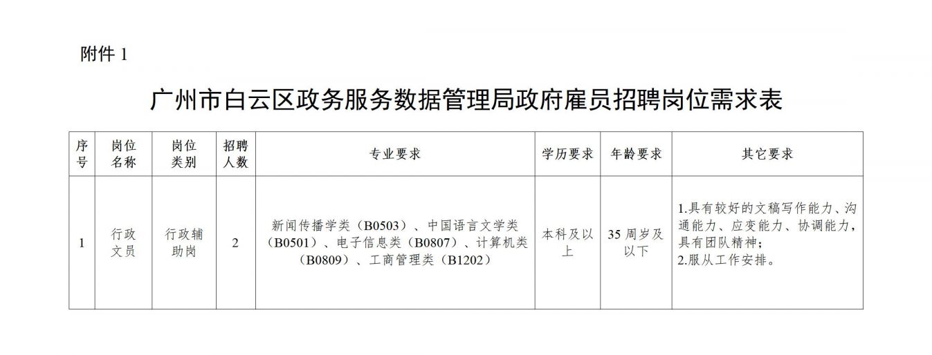 仁布县数据和政务服务局最新招聘启事及概述