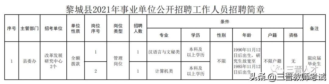 黎城县文化局及相关单位最新招聘概览