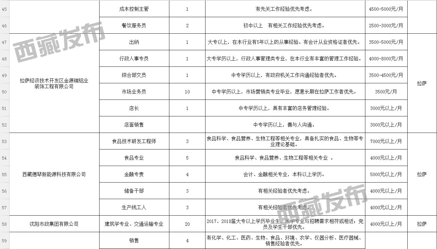 福贡县科技局最新招聘信息与招聘动态解析