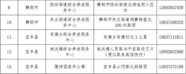 西华县级托养福利事业单位最新动态及进展概述