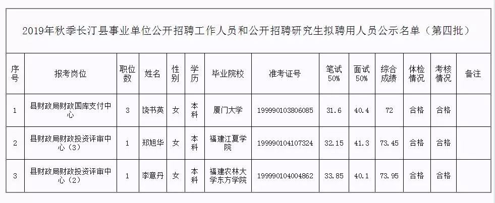 香港VPS.4C8.企业型 第163页