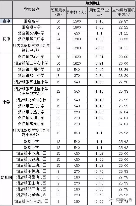 临清市初中未来发展规划展望