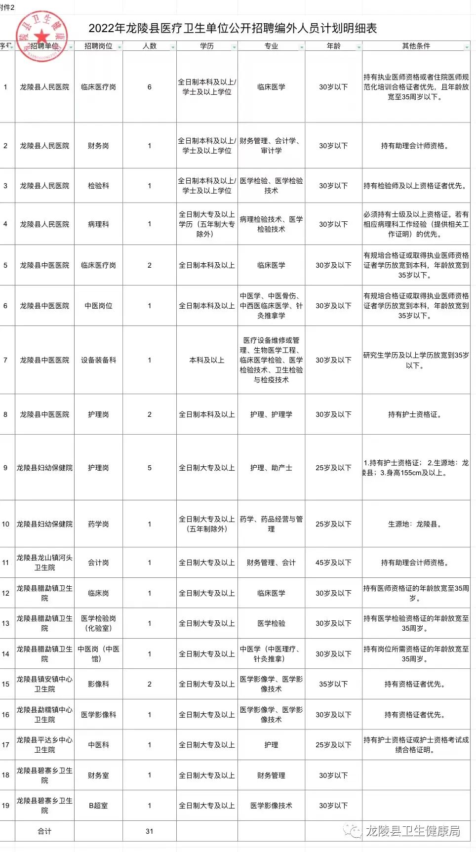 华蓥市医疗保障局招聘启事