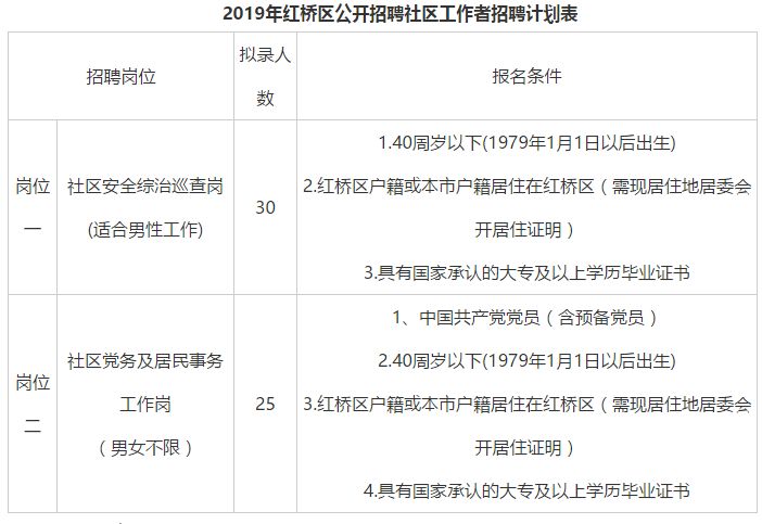 红桥区民政局招聘信息及内容详解