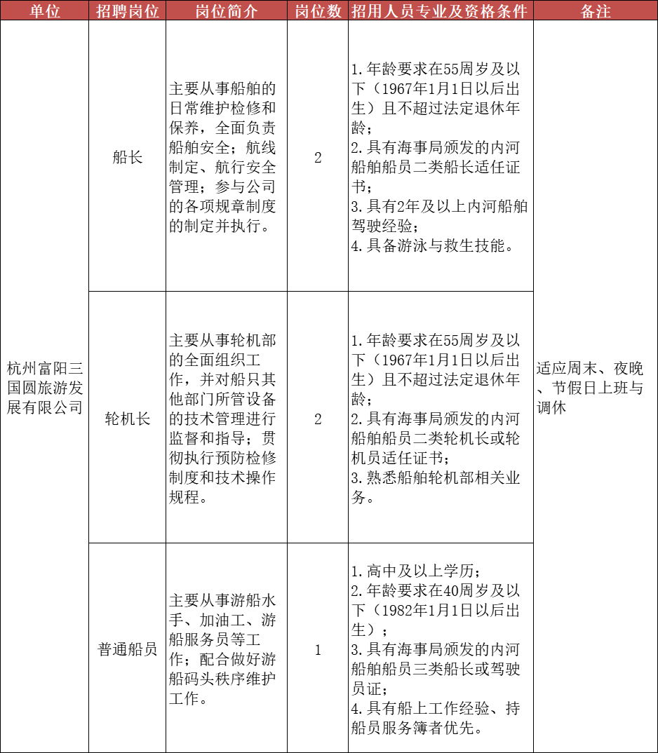 富阳市初中招聘最新信息概览