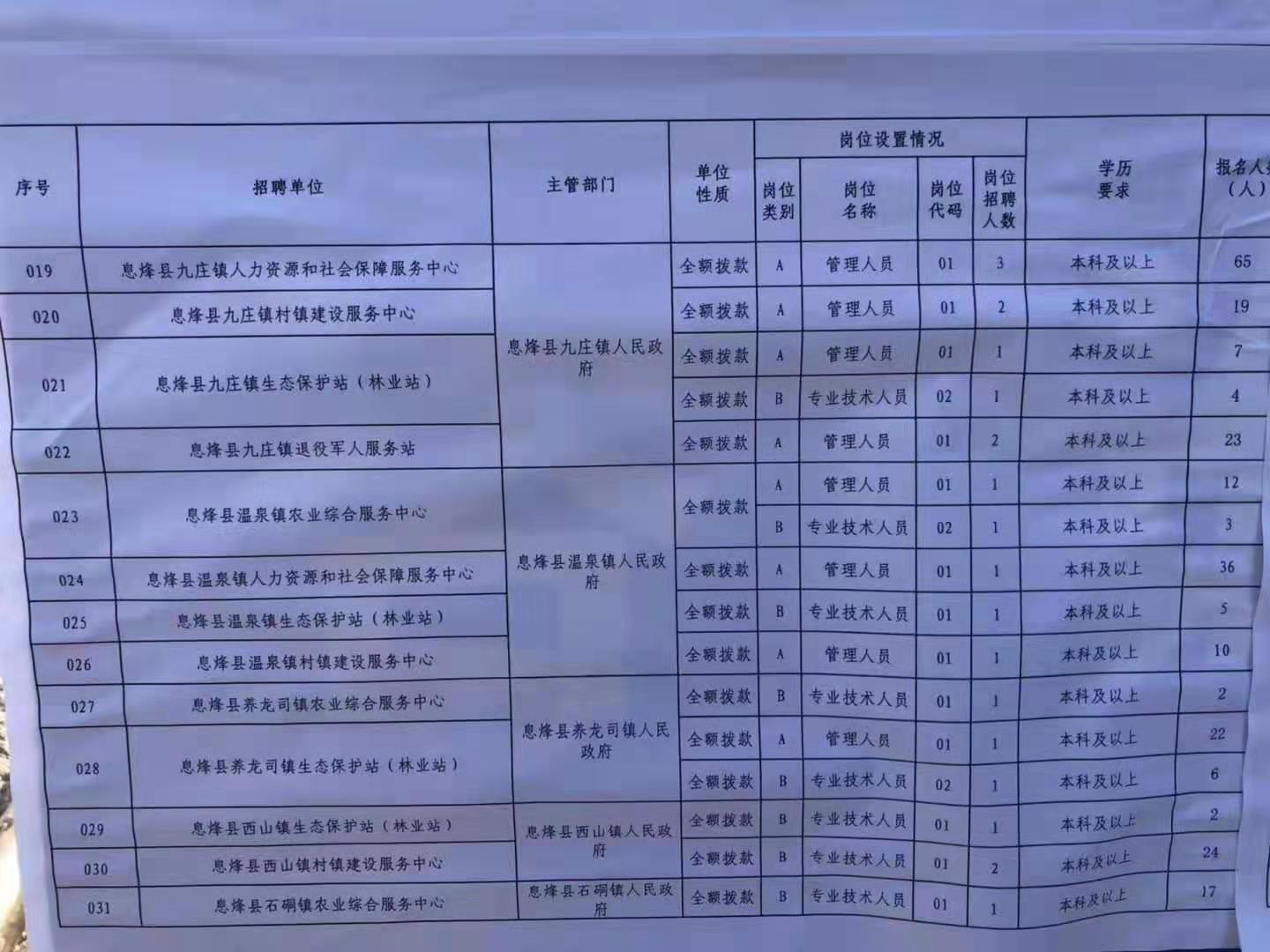 黄陂区特殊教育事业单位最新招聘概况概览