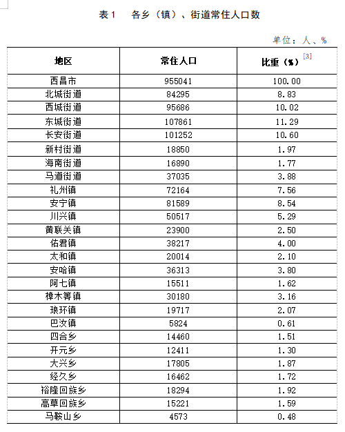 雪后初暖阳 第3页