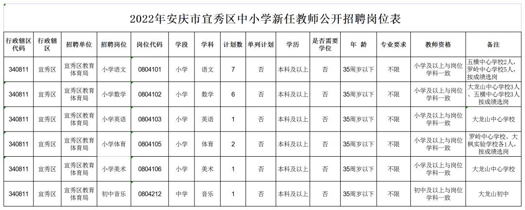 宜秀区计划生育委员会招聘信息与详解发布