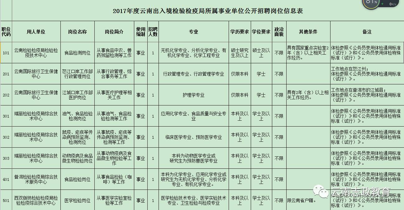 阿克苏市防疫检疫站最新招聘信息与职业机遇解析