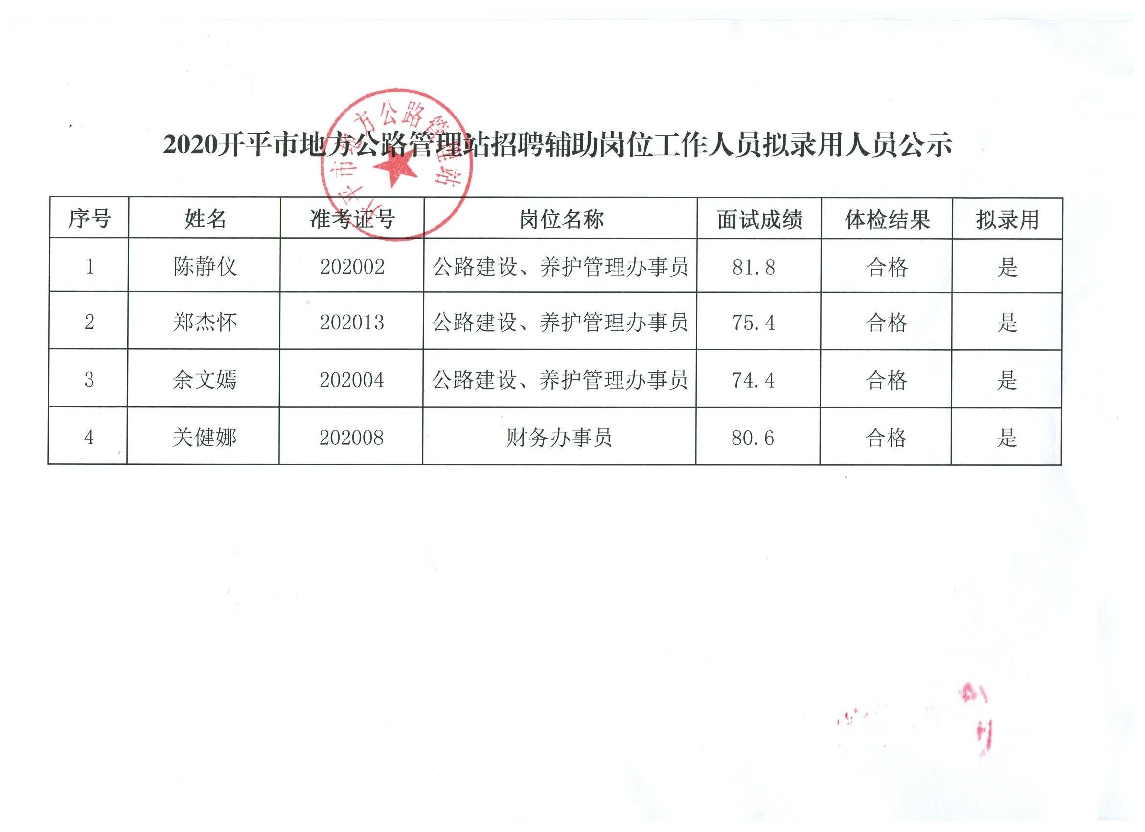 永城市审计局招聘启事