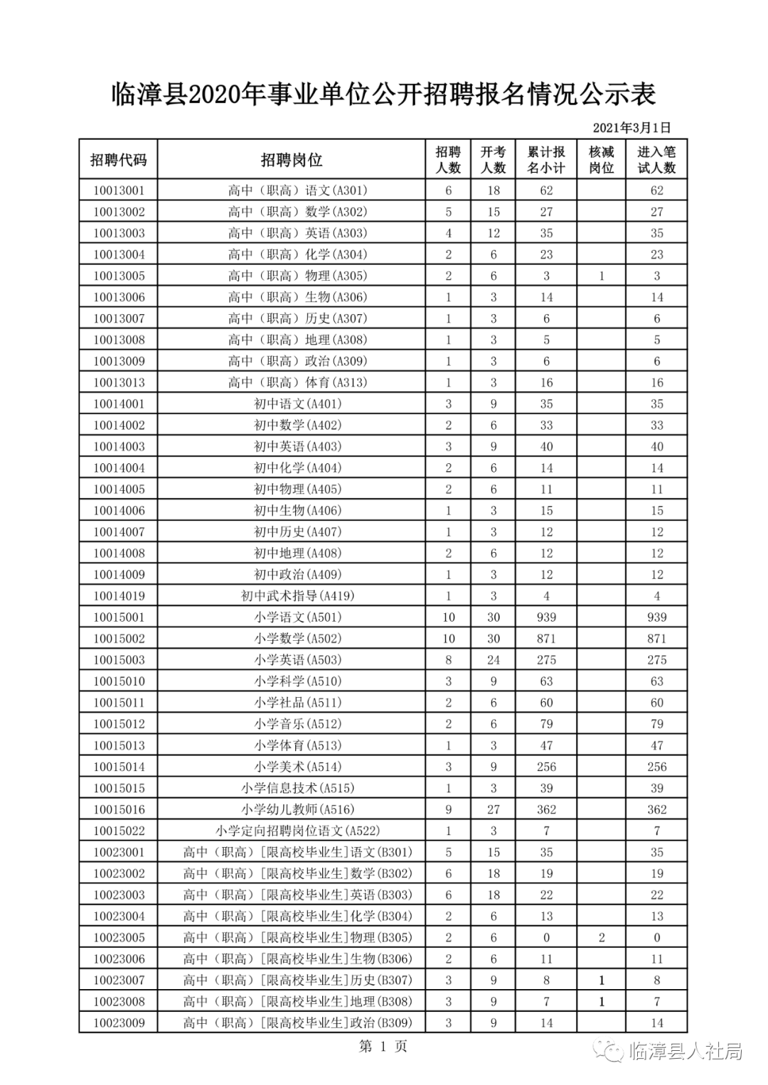 临漳县小学最新招聘信息全面解析